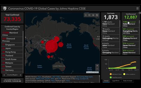 Novel Coronavirus Update .